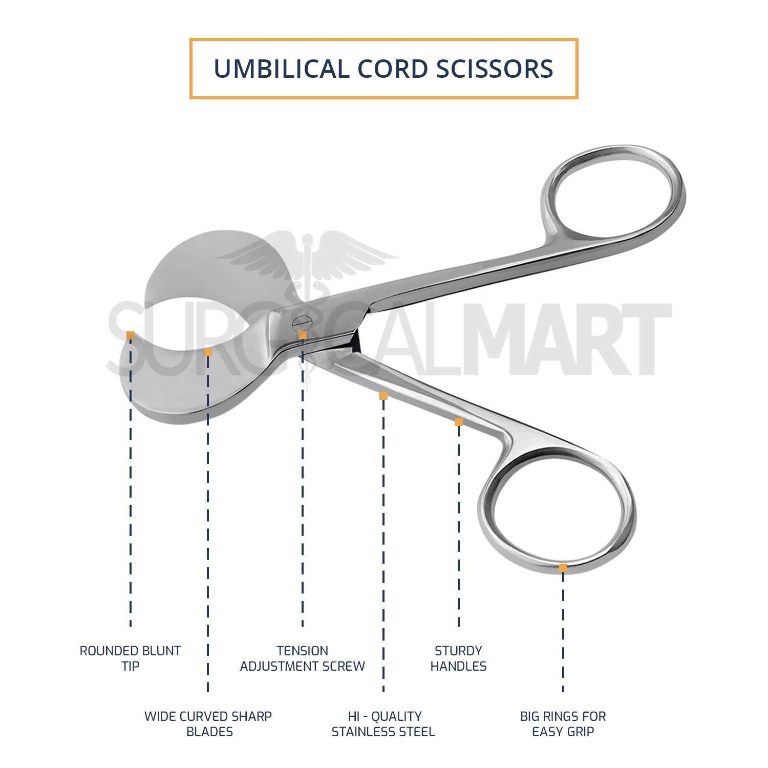 parts of the scissors diagram