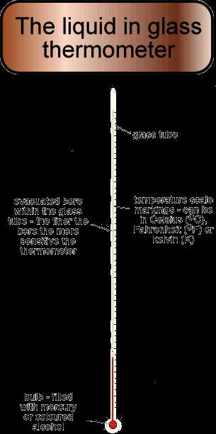 parts of thermometer with diagram