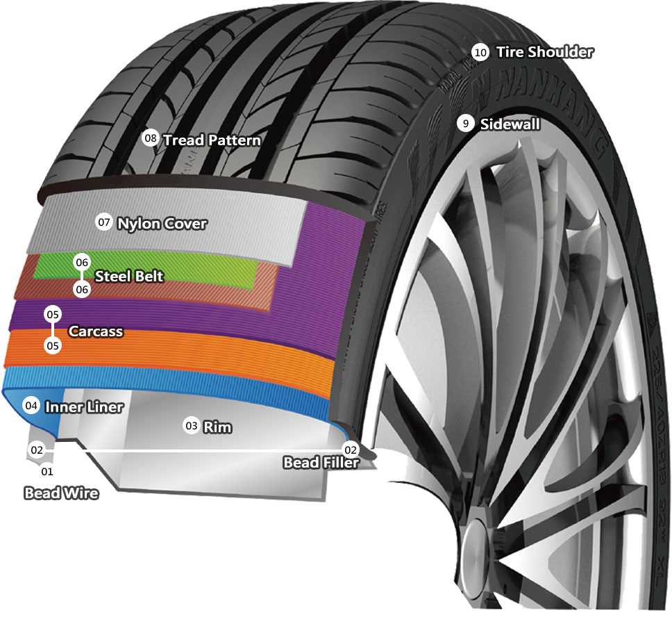 parts of tire diagram