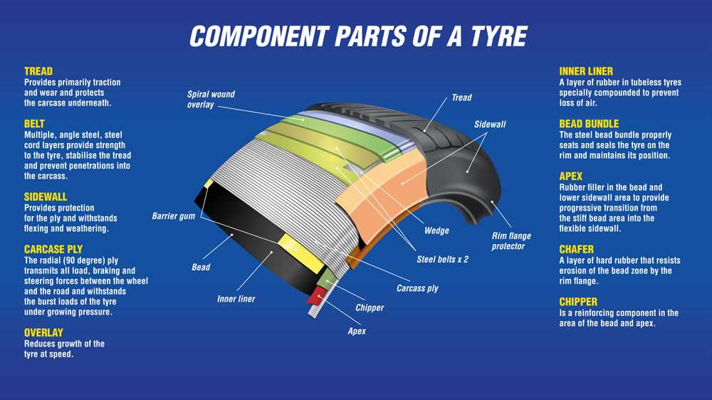 parts of tire diagram