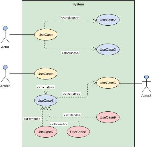 parts of use case diagram