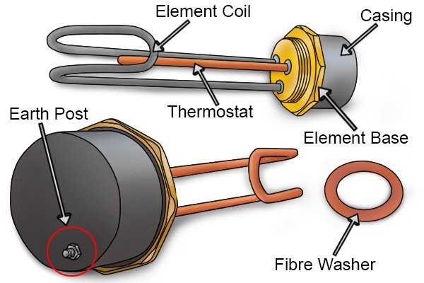 parts of water heater diagram