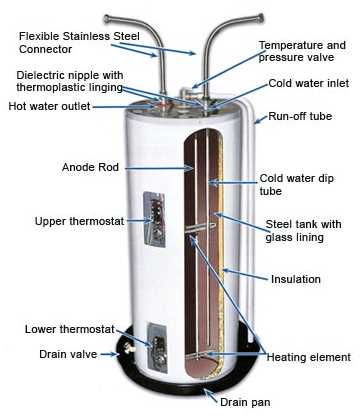 parts of water heater diagram