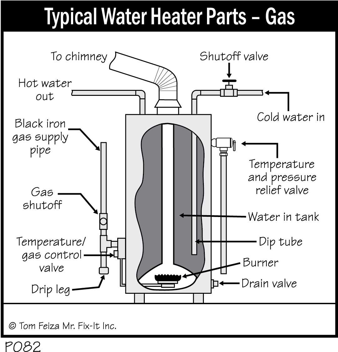 parts of water heater diagram