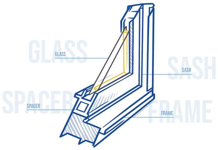 parts of window diagram