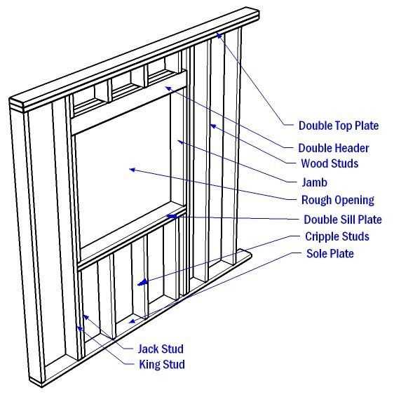 patio door parts names diagram