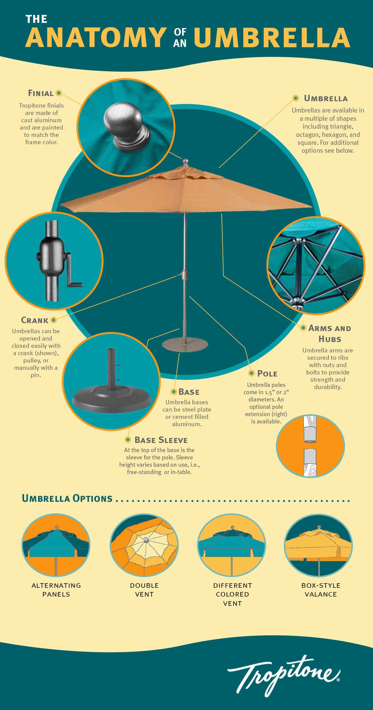 patio umbrella parts diagram