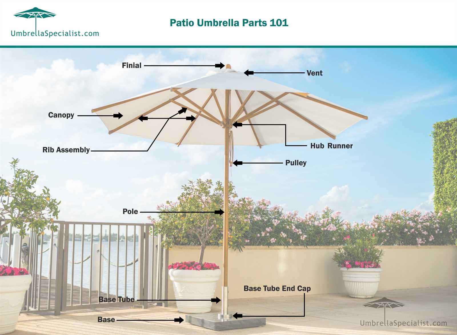 patio umbrella parts diagram