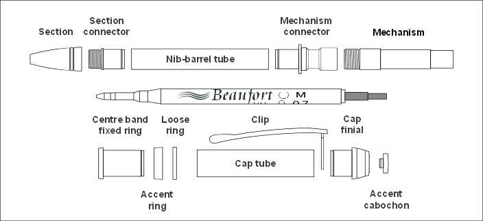 pencil parts diagram