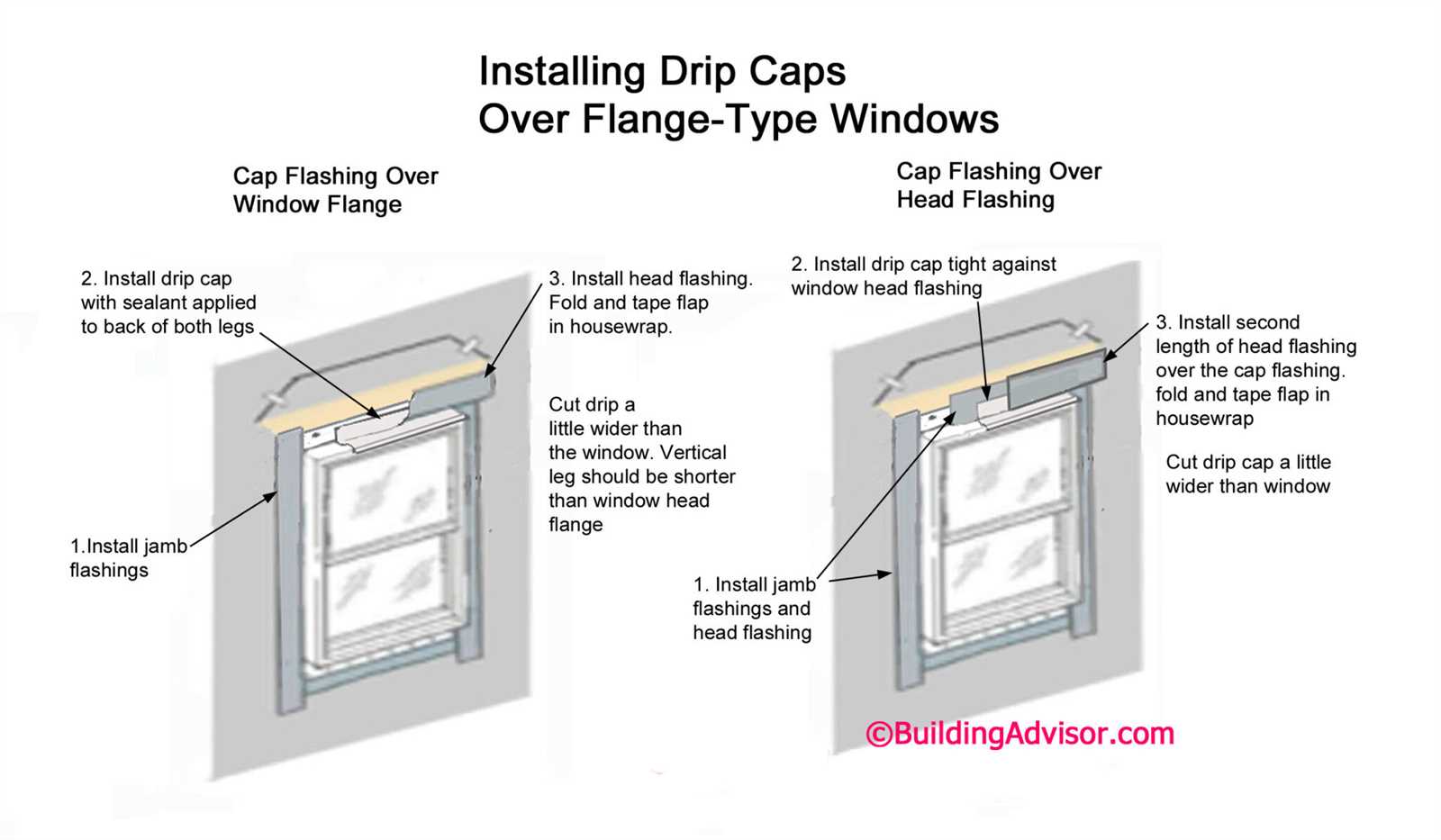 wood window parts diagram