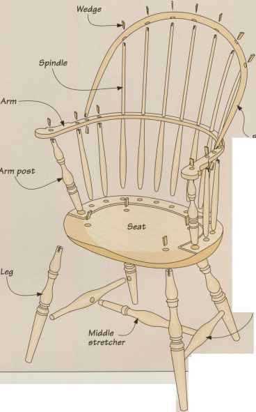 rocking chair parts diagram