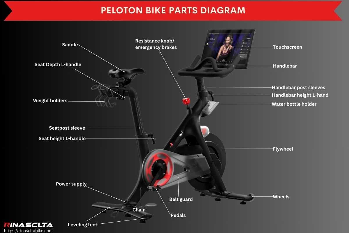 peloton parts diagram