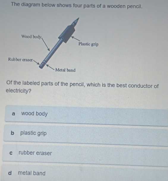 pencil parts diagram