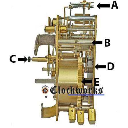 pendulum clock parts diagram