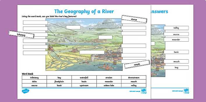 parts of river diagram