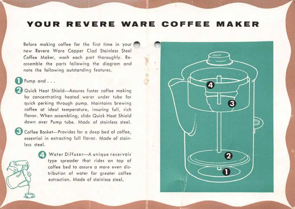 percolator parts diagram