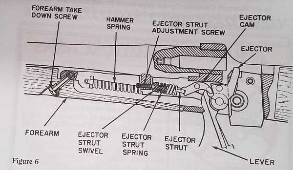 ruger no 1 parts diagram