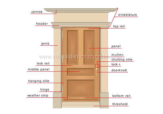 parts of door frame diagram