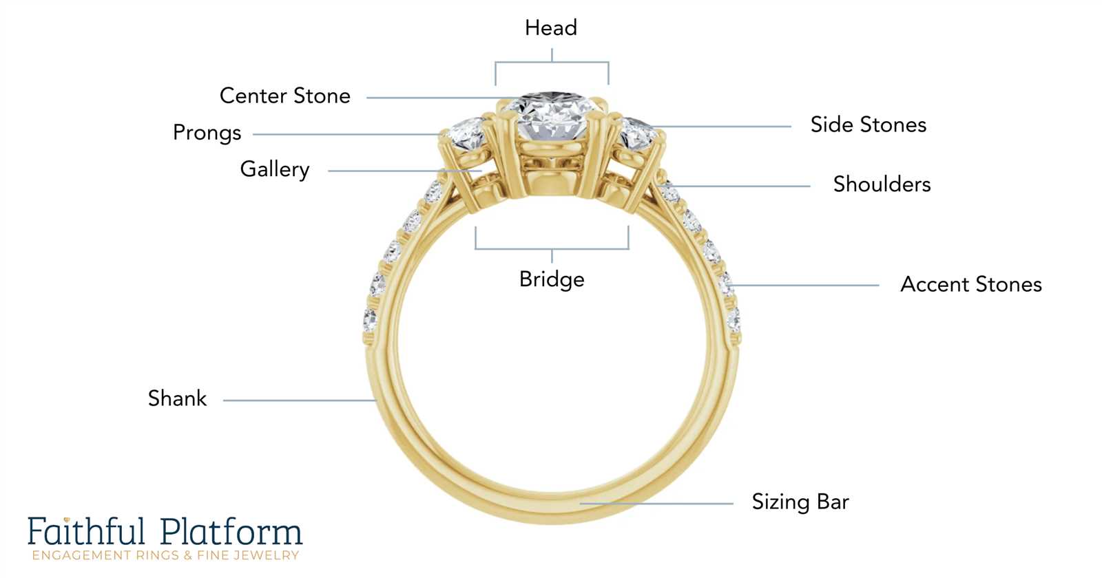 ring parts diagram