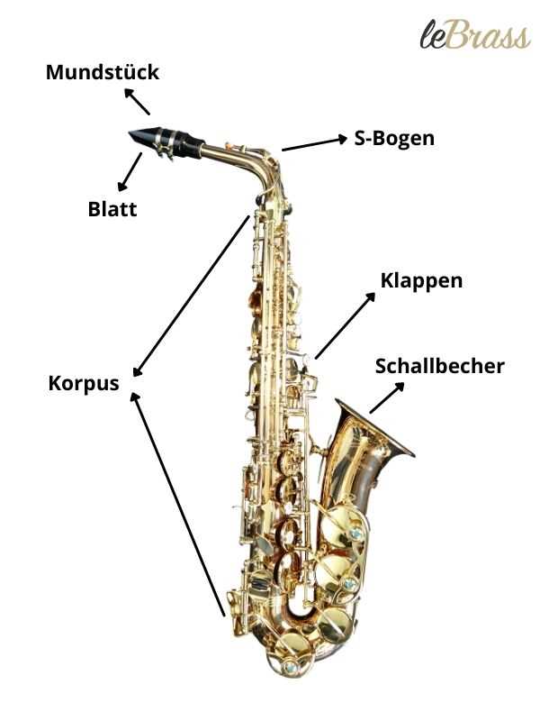 tenor sax parts diagram