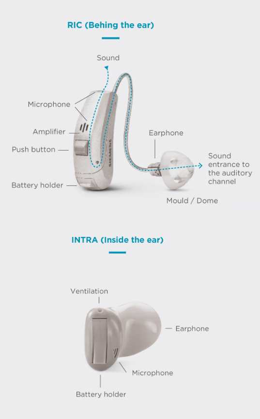 phonak hearing aid parts diagram