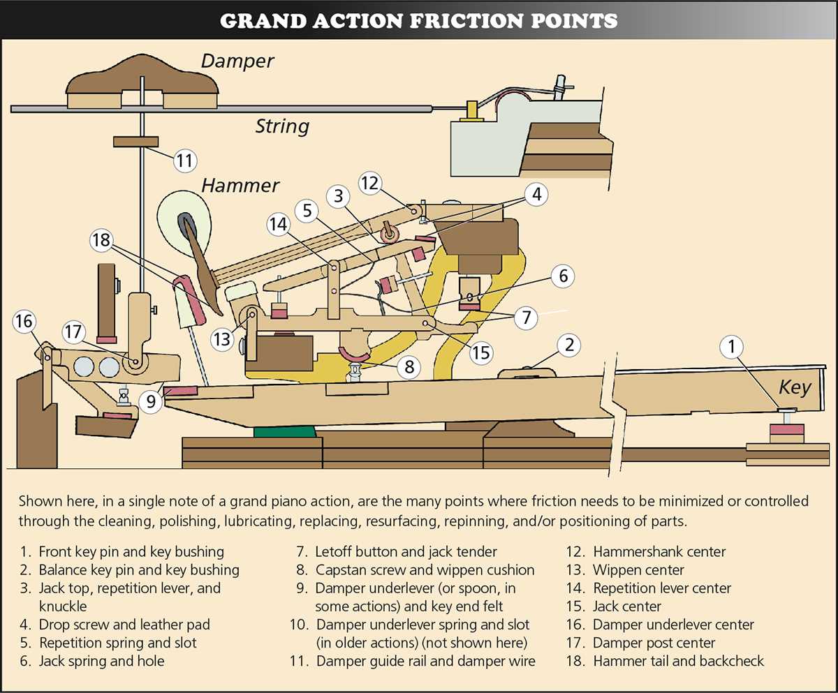 piano parts diagram