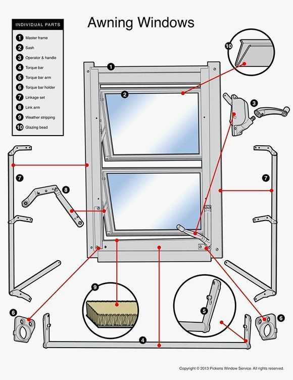 picture frame parts diagram