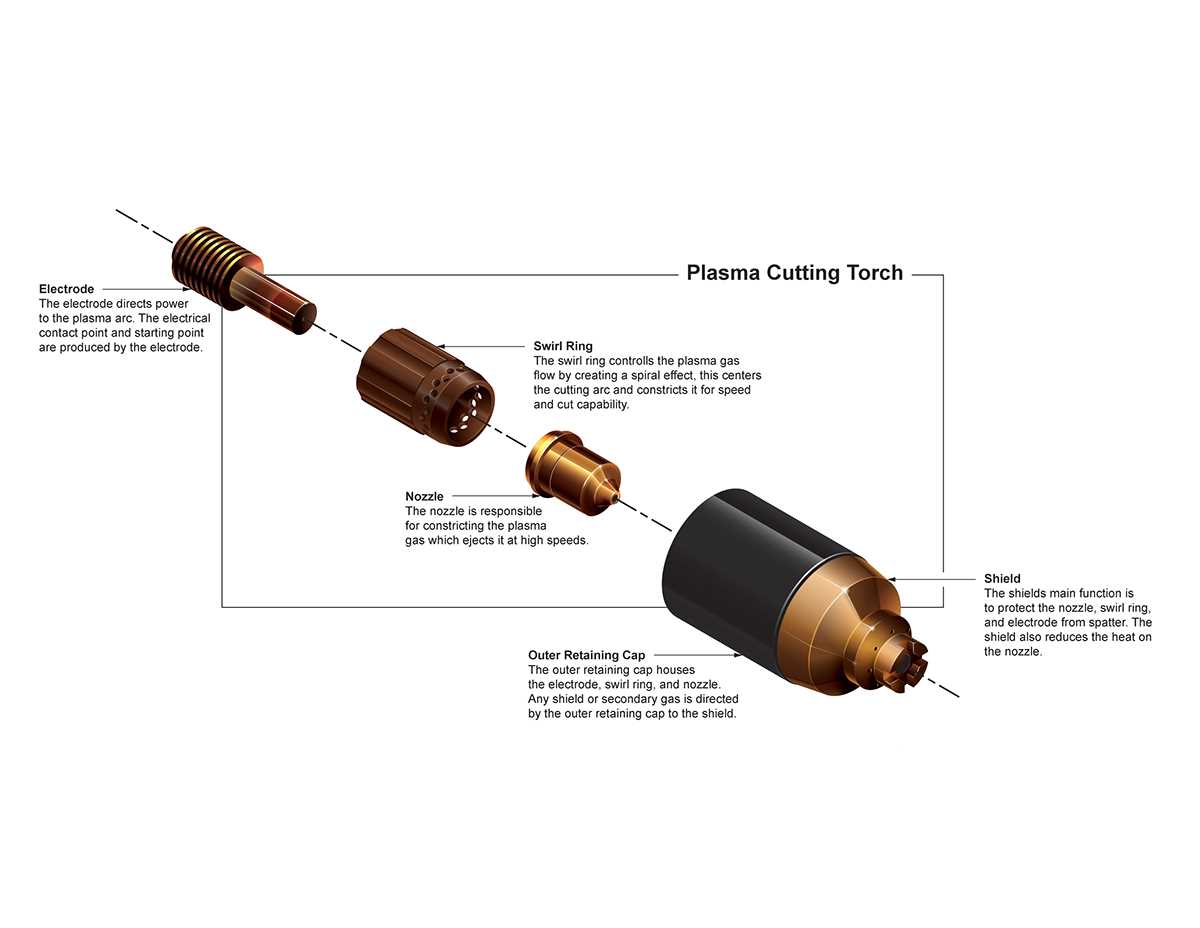 plasma torch parts diagram