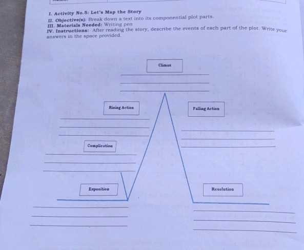 plot diagram 5 parts