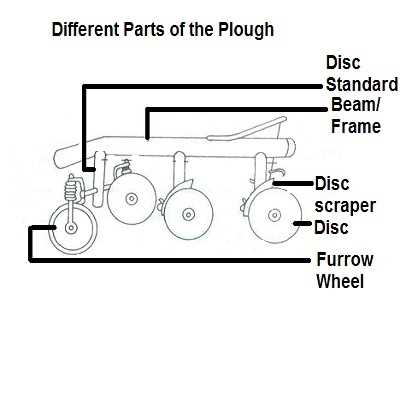 plough parts diagram