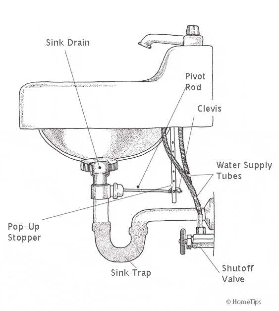 plumbing parts diagram