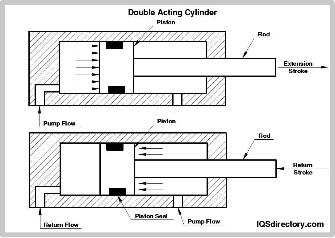 pneumatic cylinder parts diagram