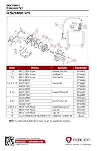 red lion pump parts diagram