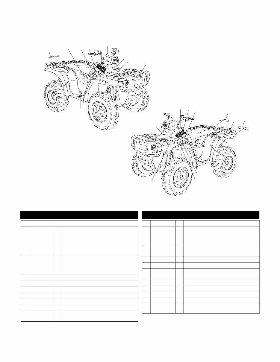 polaris 500 parts diagram