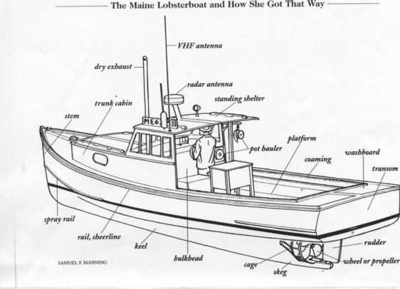 pontoon parts diagram