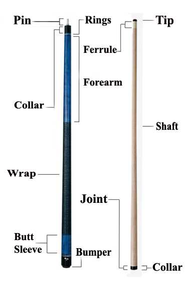 pool cue parts diagram