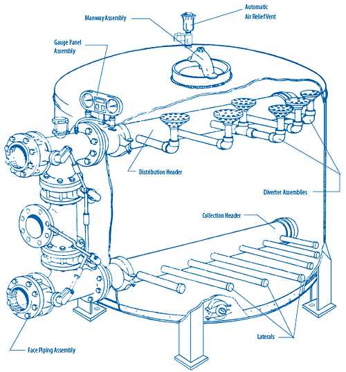 pool sand filter parts diagram