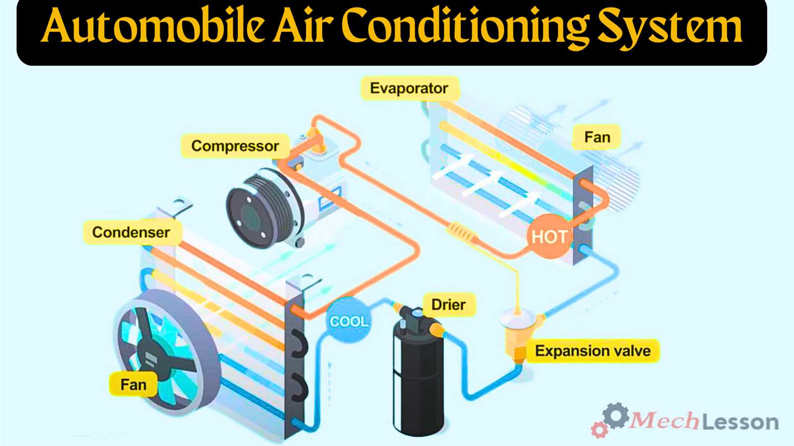 portable air conditioner parts diagram