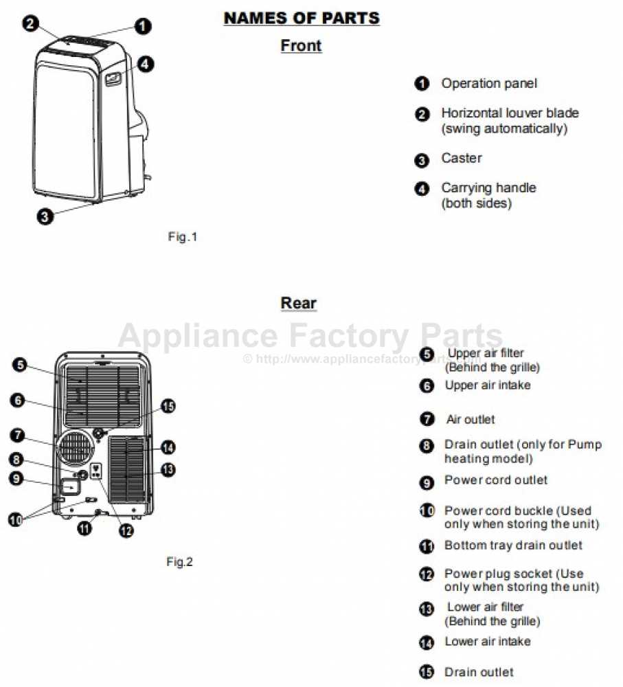 portable air conditioner parts diagram