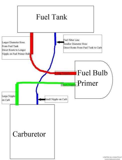 poulan pro 4218 parts diagram