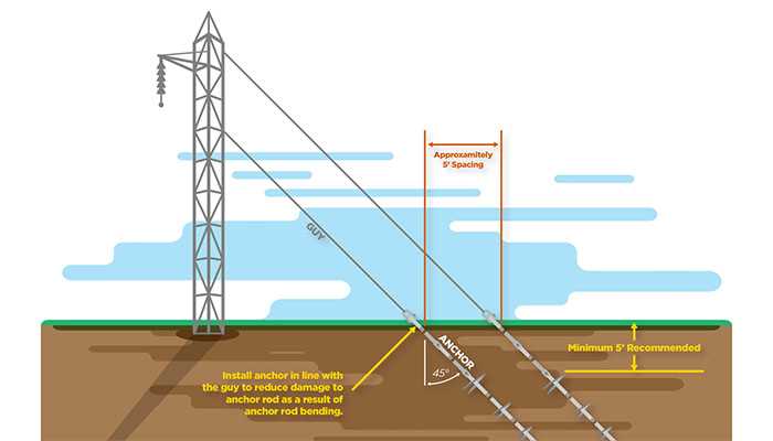 power pole anchor parts diagram