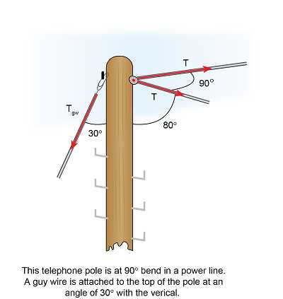 power pole parts diagram