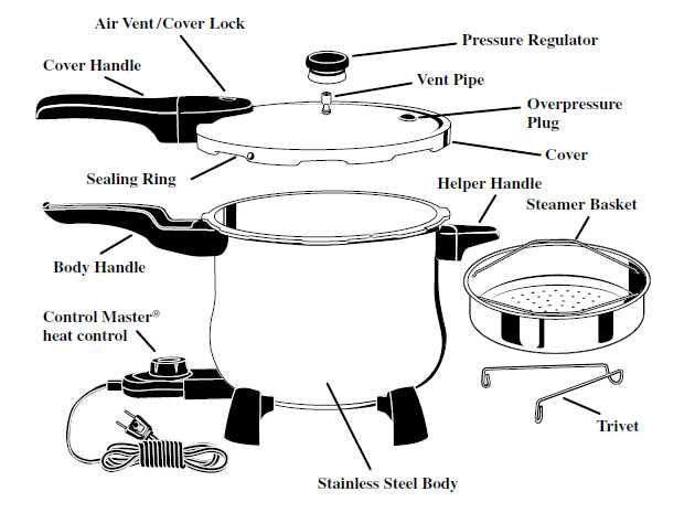 power pressure cooker parts diagram