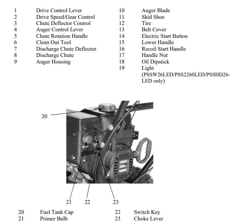 powersmart snow blower parts diagram