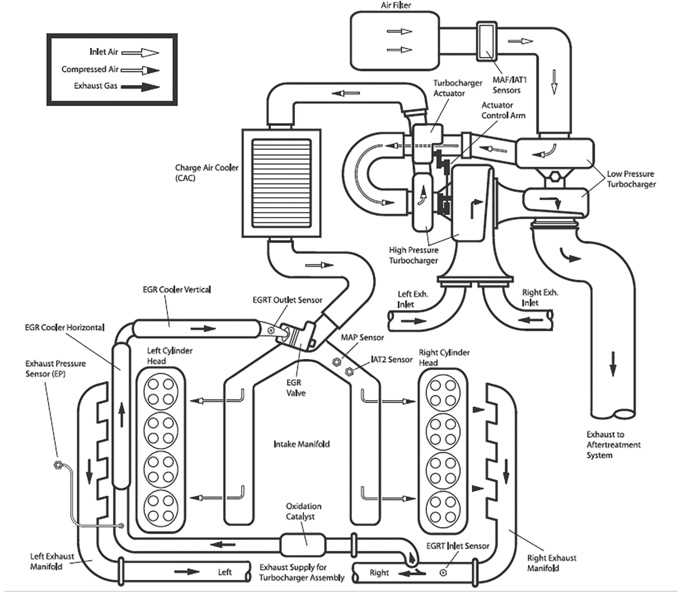 powerstroke diesel 6.0 powerstroke parts diagram