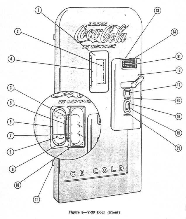 vending machine parts diagram