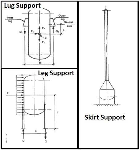 pressure vessel parts diagram