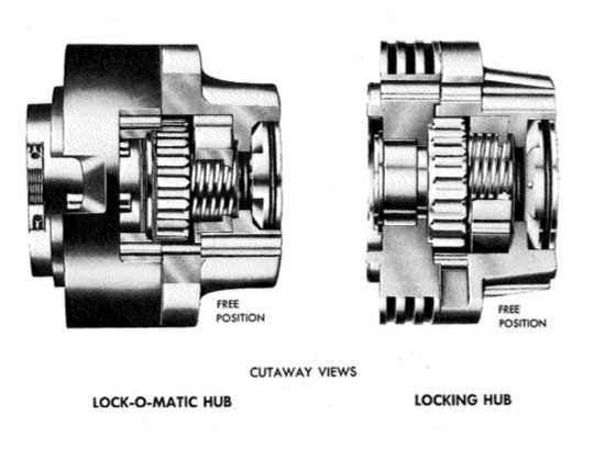 warn locking hubs parts diagram