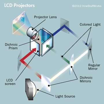 projector parts diagram