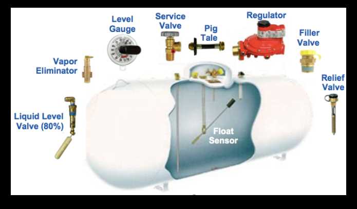 propane regulator parts diagram